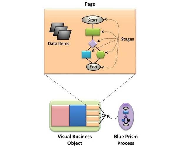 Blue Prism Process Studio