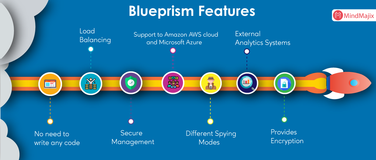 Blue Prism Features