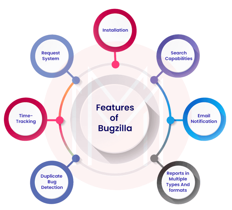 Bugzilla Features