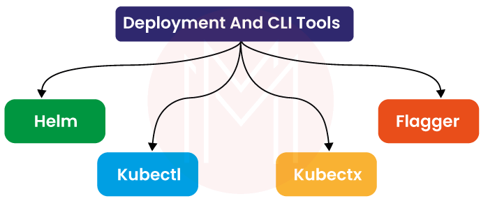 Deployment and CLI Tools