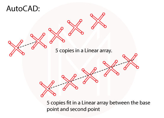 Copy objects in AutoCAD