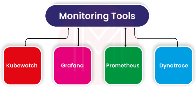 monitoring tools