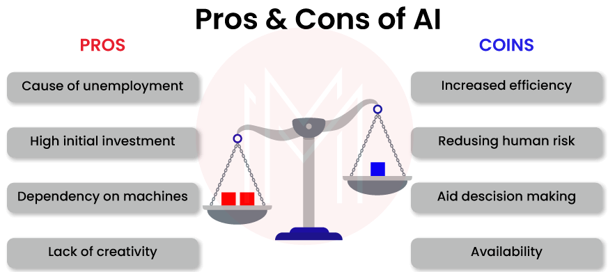 Pros and Cons of AI
