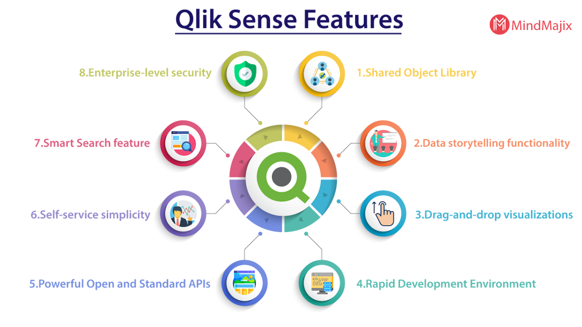 Qliksense Features