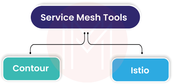 Service Mesh Tools