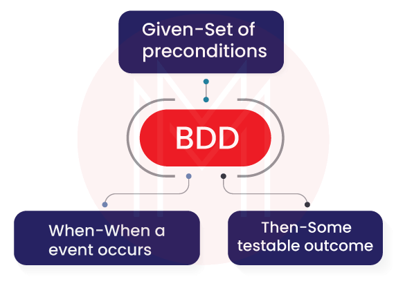BDD Characteristics