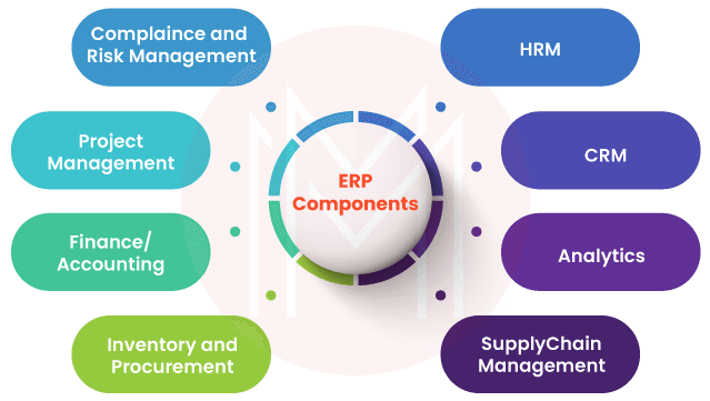 ERP Components