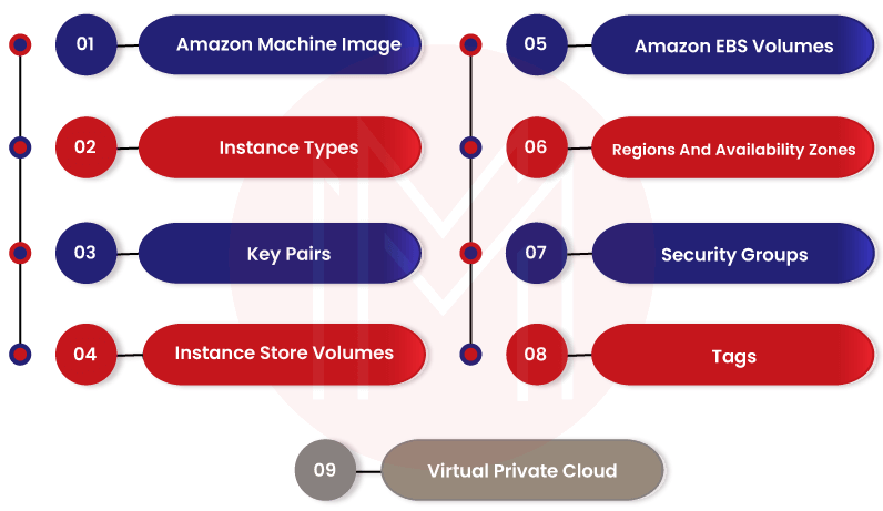 Features of Amazon EC2