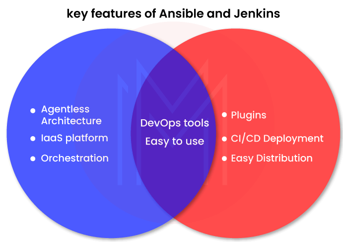 Features of Ansible vs Jenkins