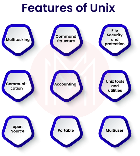 Features of Unix