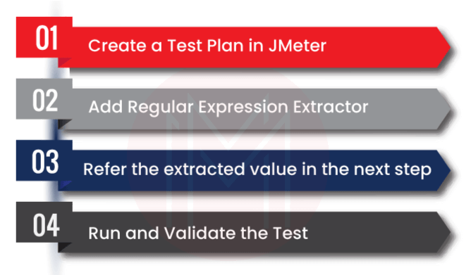 Steps to use regular expression extractor