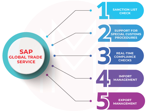 SAP Global Trade Services