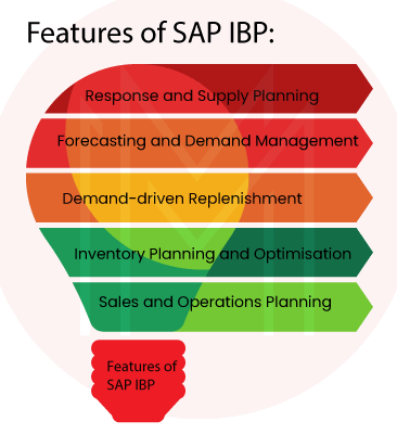 Features of SAP IBP