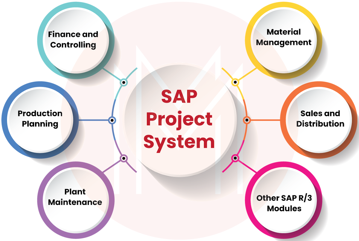 SAP PS Integration