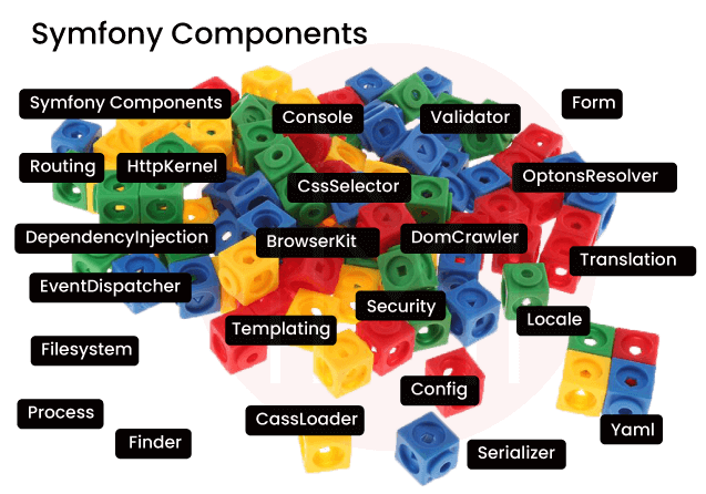 Symfony Components