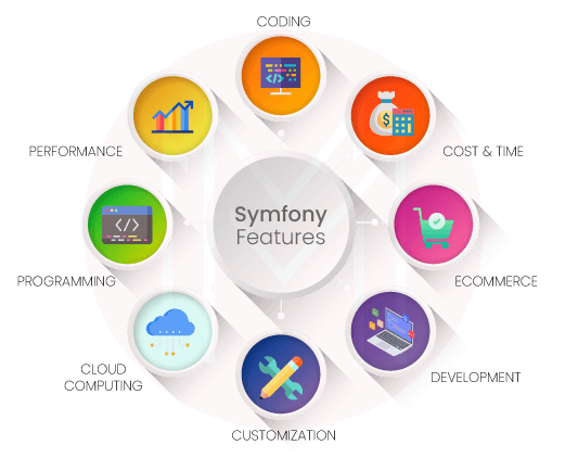Symfony Features