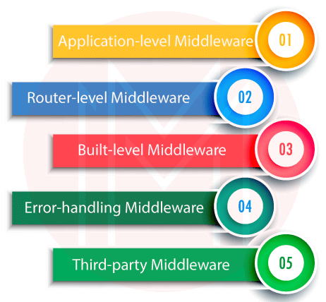 Types of Node.JS Middleware