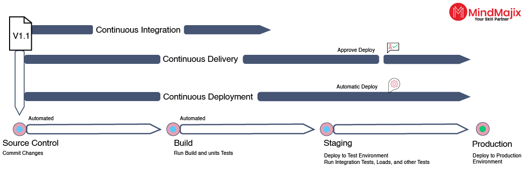 what is continuous integration