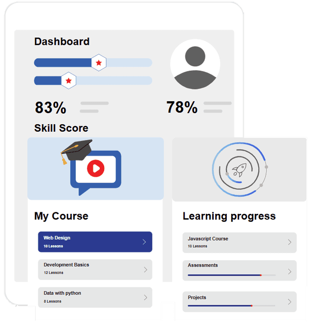 LabVIEW Training and Certification Course