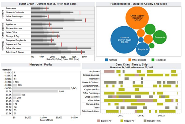 different types of charts in tableau