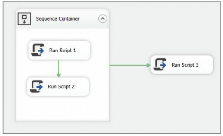 Sequence Containers