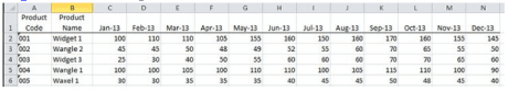 Diagram of sales forecast in database form