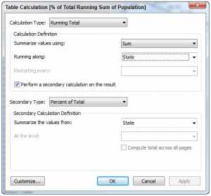 Using a secondary table calculation diagram