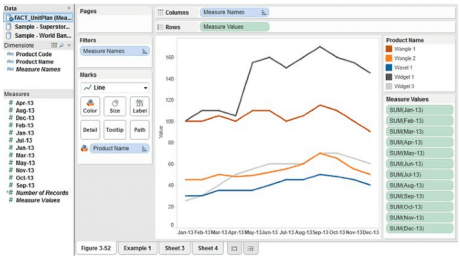 Diagram of Time series using the spreadsheet data source