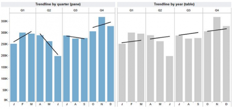 Changing the scope of Trend lines