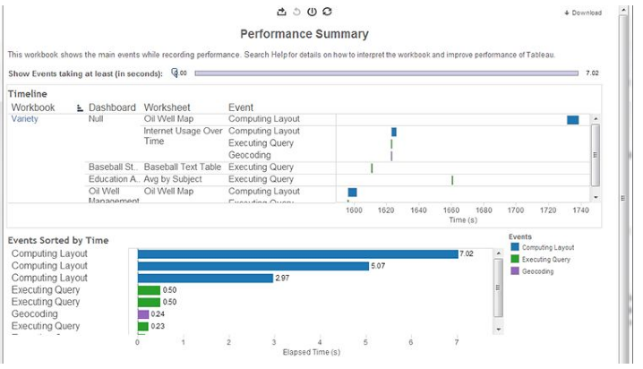 performance summary workbook