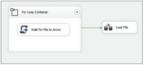 For Loop Container