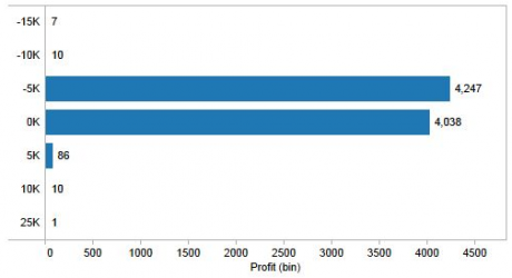 A basic histogram