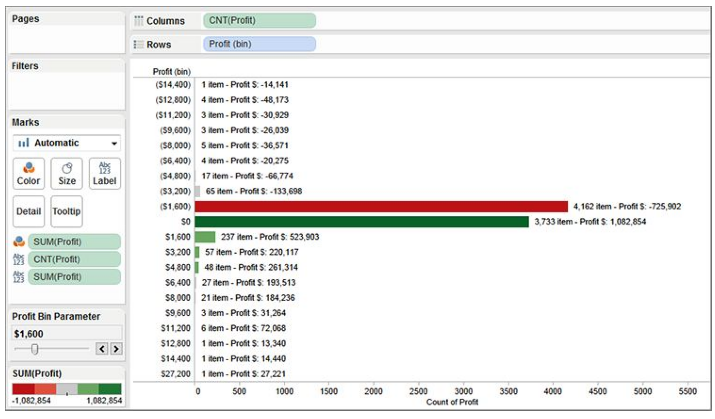 Parameterize bins in a histogram