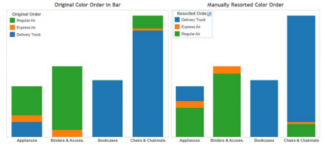 Reordering the color in charts Diagram