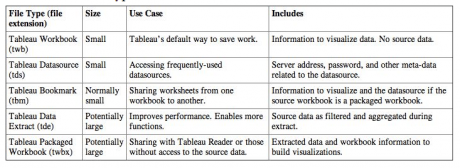 Tableau File Types