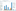 Measure values bar chart