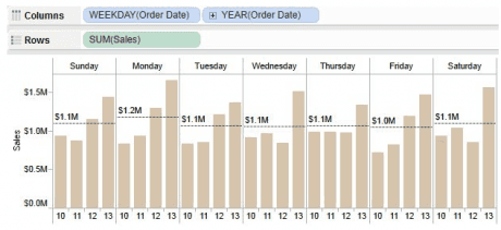 Diagram of Rearranging time and applying a reference line