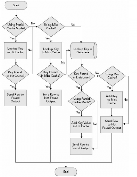 decision trees