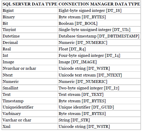 SQL SERVER