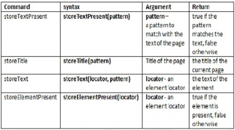 Store Element