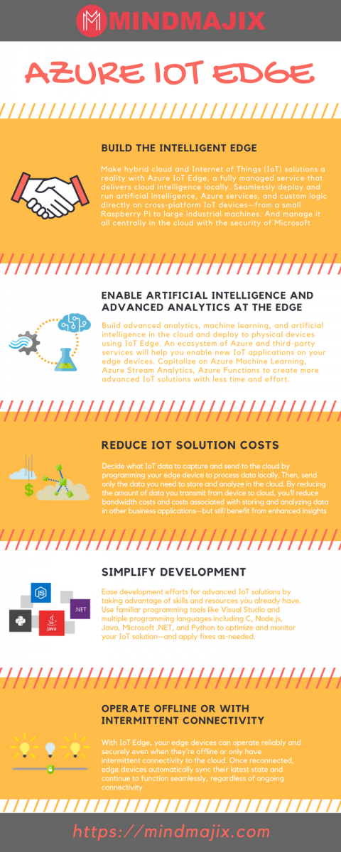 Infographics on Azure IoT Edge