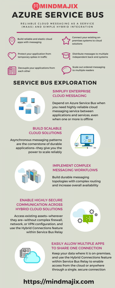 Azure Service Bus Infographics