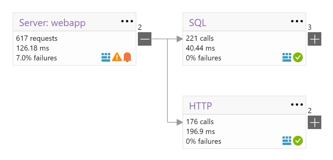 Azure on Web Apps