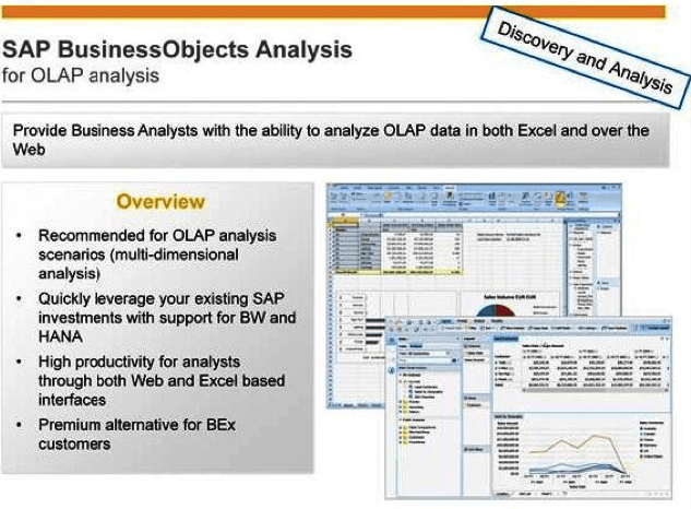 olap analysis