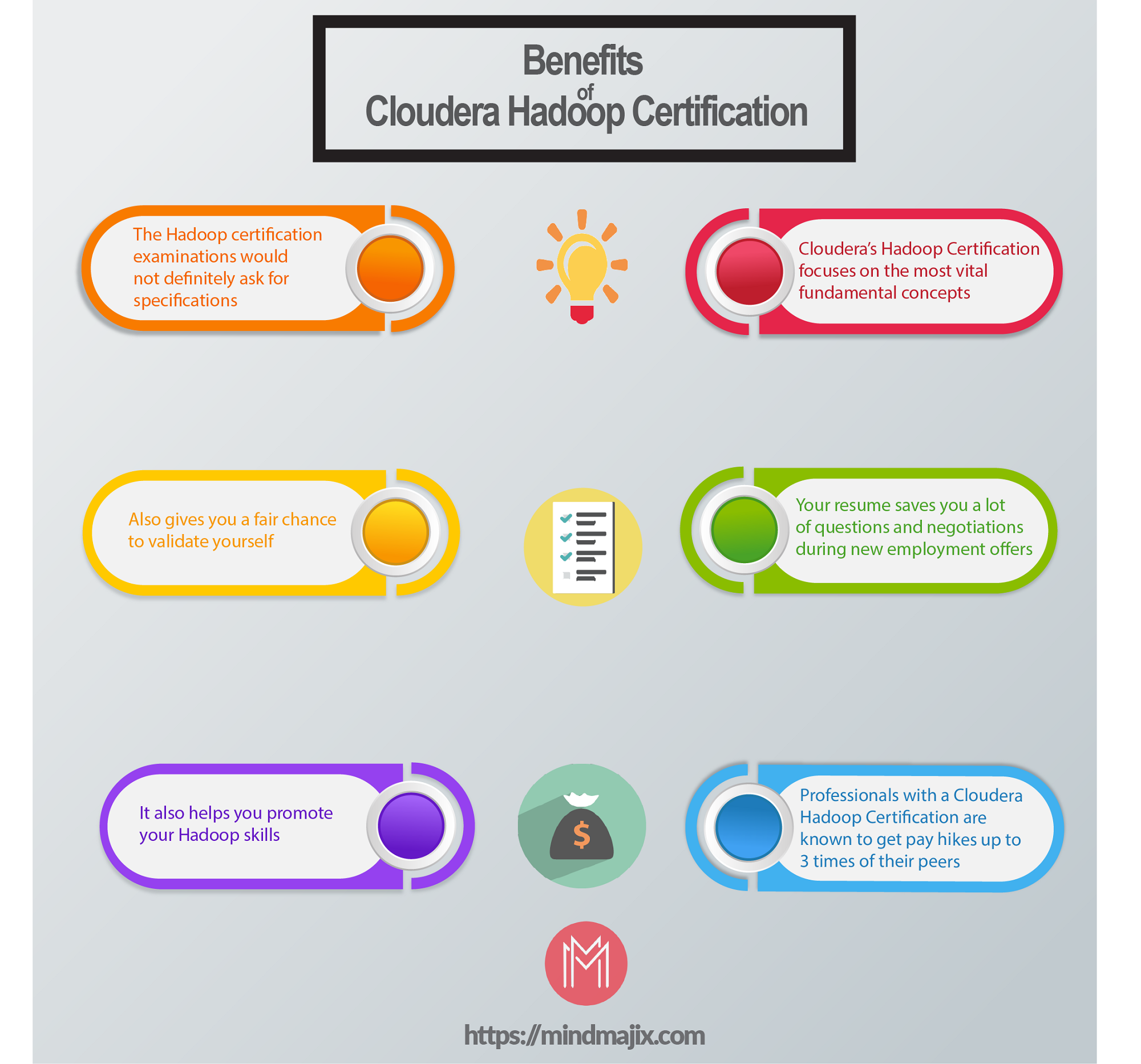 Benefits Of Cloudera Hadoop Certification