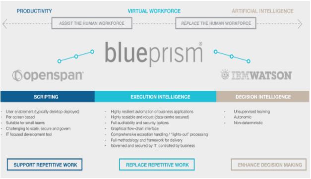 Robotics Landscape