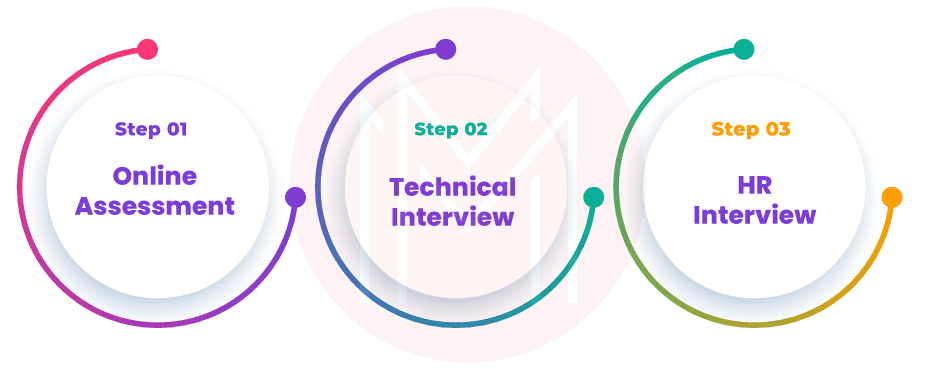 Mindtree Interview Process