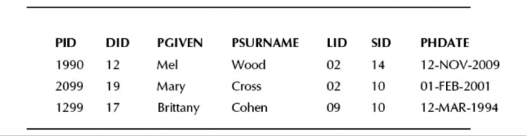 Table 2