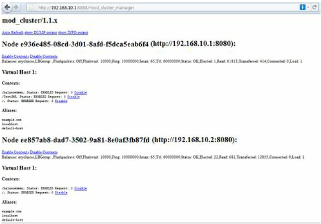 JBoss AS 7 nodes