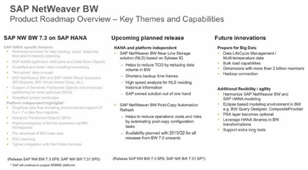 SAP BW Powered by HANA